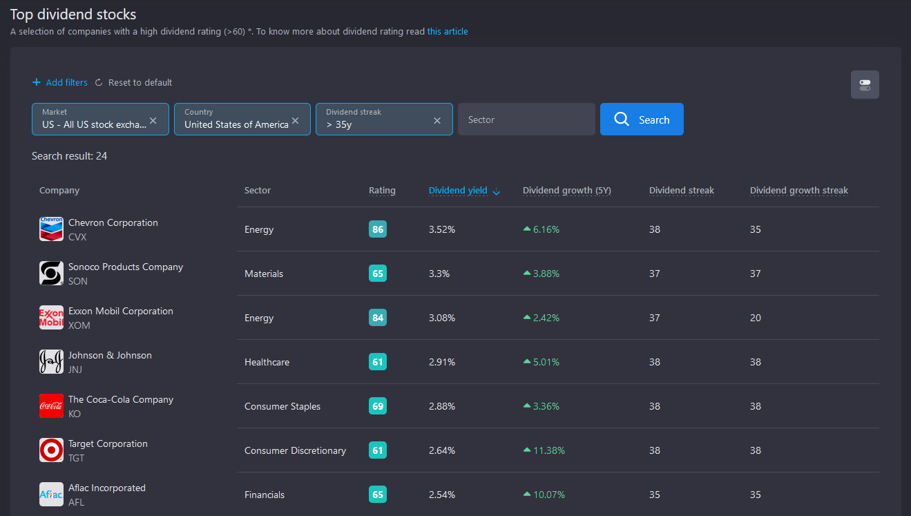 dividend calculator