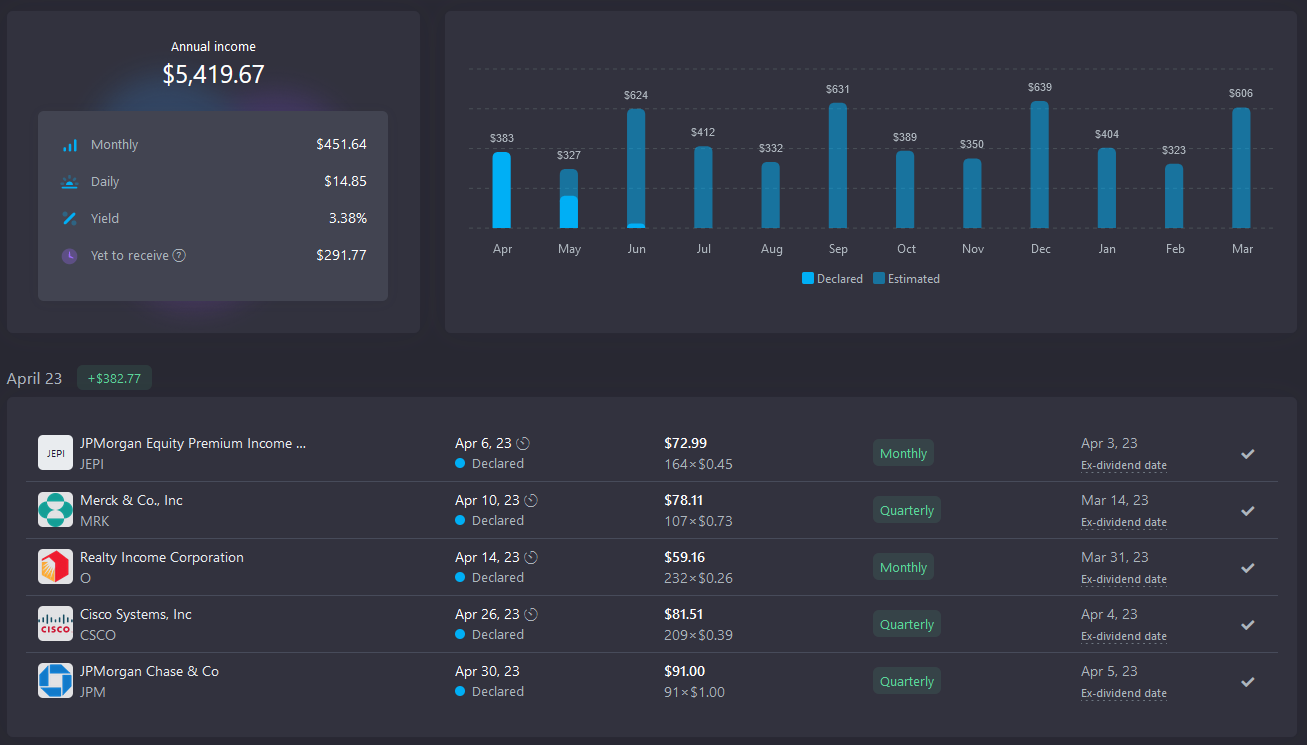 dividend tracker