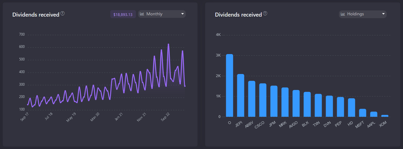 track dividends