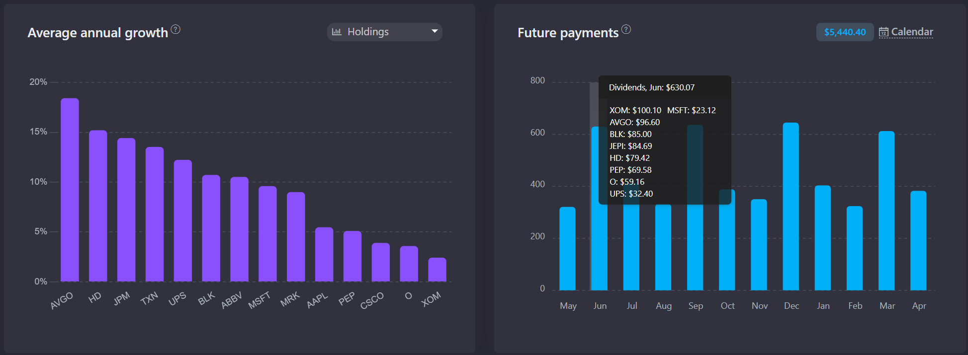 Dividend Calendar & Dividend Planner Snowball Analytics