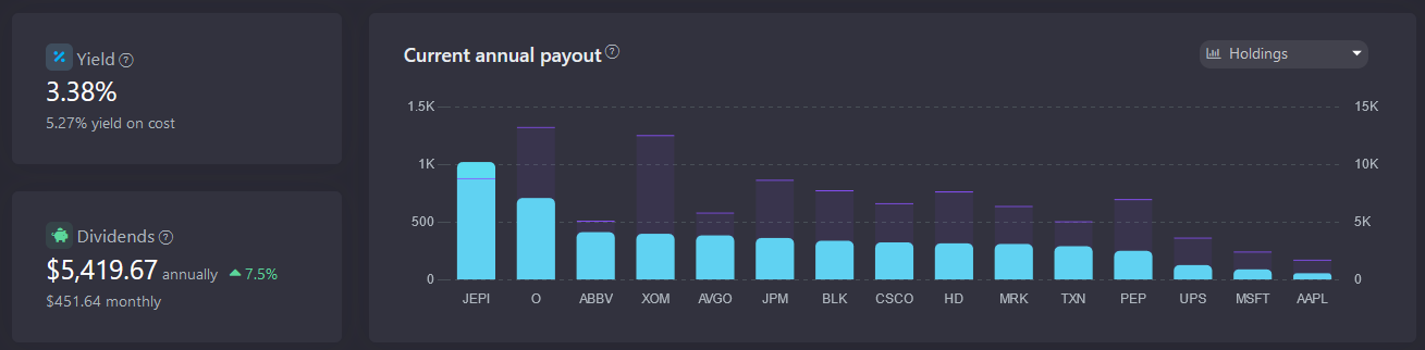 dividend reinvestment