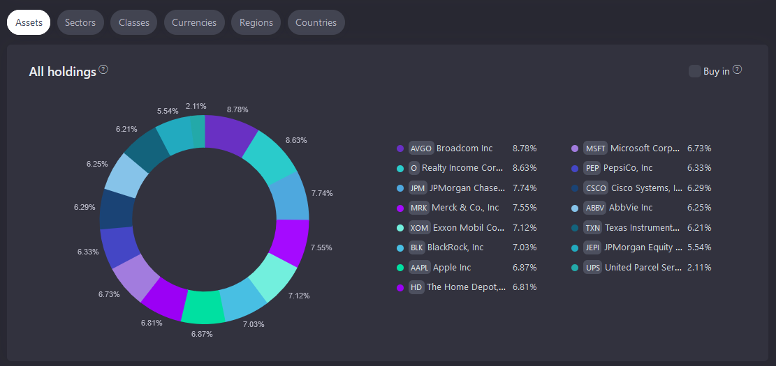 Investment Portfolio Performance Tracker | Best Free Trial Website
