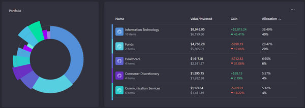 Investment Portfolio Performance Tracker | Best Free Trial Website